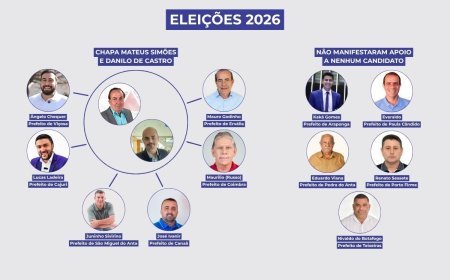 Seis de 11 prefeitos da microrregião apoiam Mateus Simões e Danilo de Castro