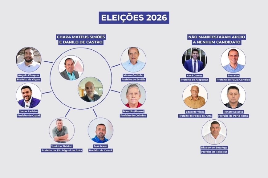 Seis de 11 prefeitos da microrregião apoiam Mateus Simões e Danilo de Castro